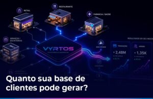 Alt text: Cálculo do potencial de receita gerado pela monetização da base de clientes.